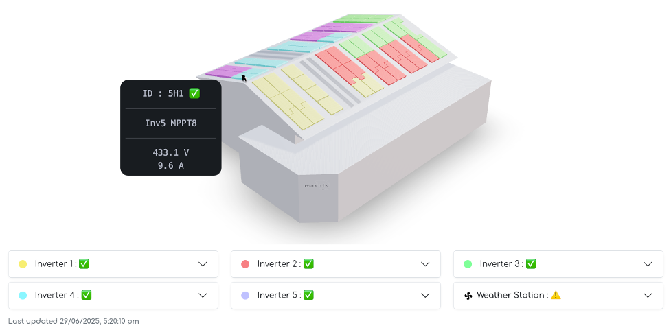 Solar Panel Monitoring Dashboard